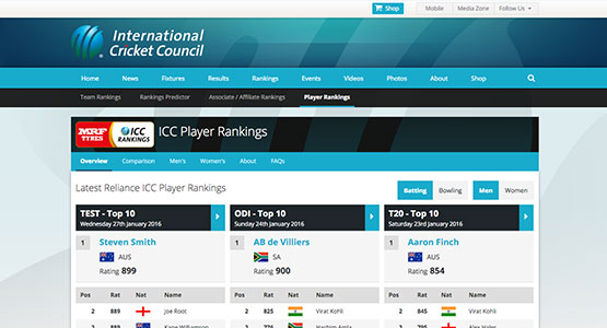 The Official ICC Player Rankings